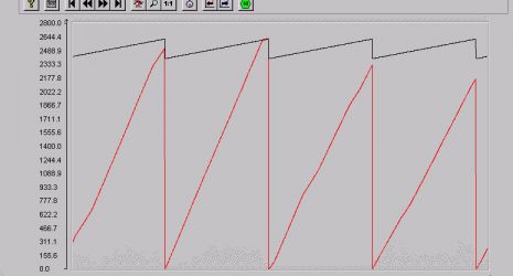 prasat desarrollo software