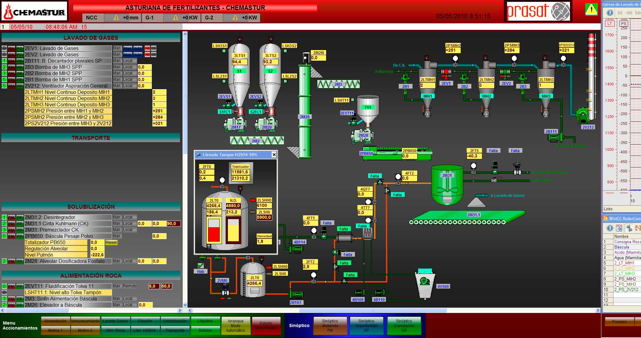 development of software, PLC's, SCADA and HMI